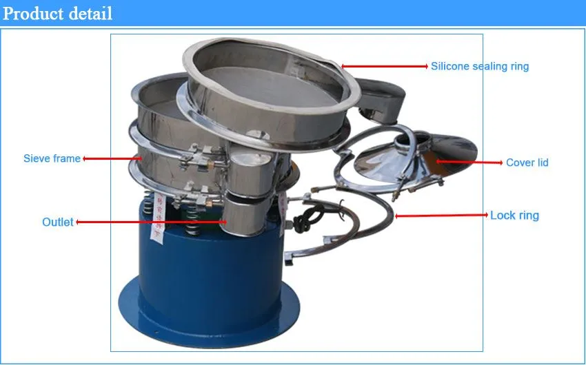 Ultrasonic Vibrating Sieve detail Ultrasonic Vibrating Sieve detail